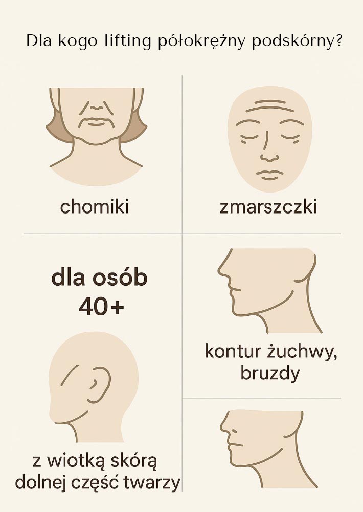 dla kogo lifting polokrezny podskorny